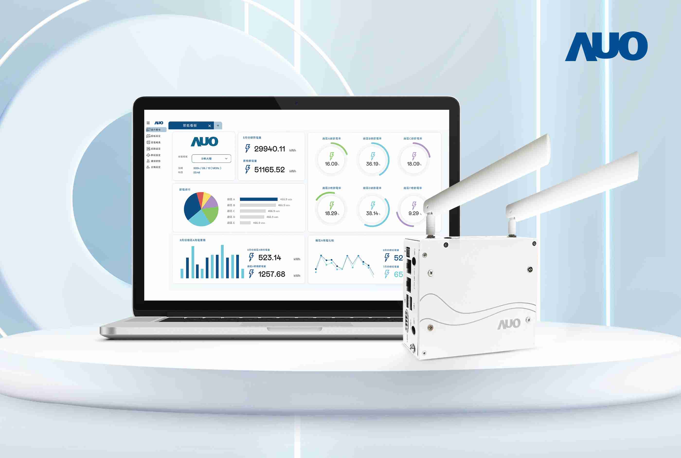 918.COM研发的节能智视系统PowerVeillance实现节能可视化，，，，有效作为提升能源效率优化之依据
